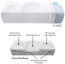 Original orthop&auml;disches Witschi Kopfkissen CLASSIC Soft