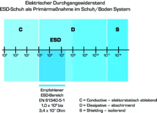Alpro - C 100 ESD Naturleder - Weiss